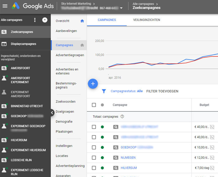 Google Advertenties beheeromgeving Google Advertenties beheeromgeving