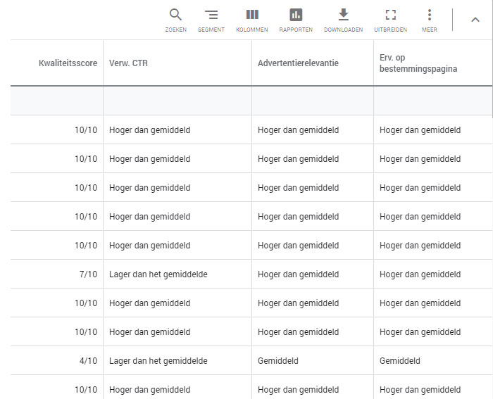 kwaliteitsscore van zoekwoorden Kwaliteitsscore van zoekwoorden