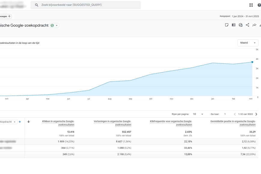 Website resultaten meten met Google Analytics Website resultaten meten met Google Analytics
