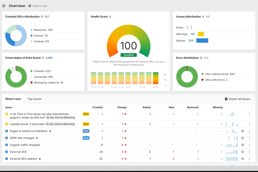 Website health score Website health score