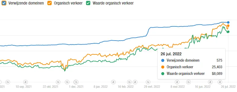 Resultaten D J U S Na