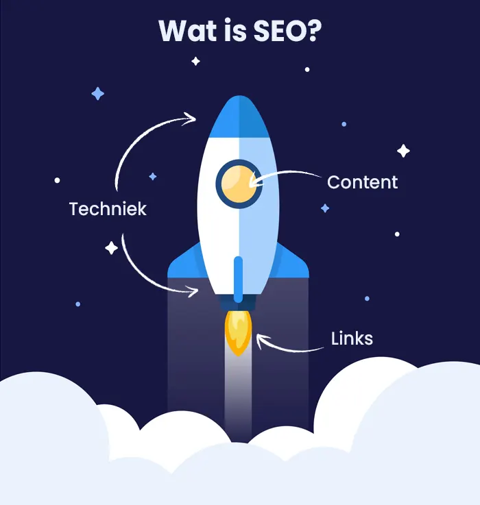 Wat is SEO? Wat is SEO?