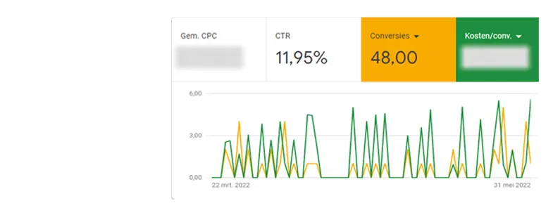 Resultaten SEA Digilock na