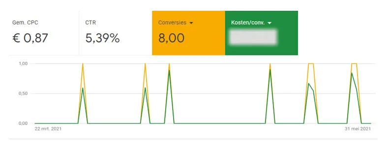 Resultaten SEA Digilock voor