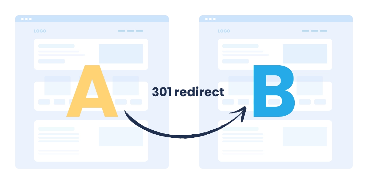 Een 301 redirect verwijst automatisch pagina A door naar Pagina B Wat is een 301 redirect